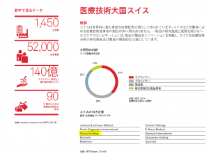 医療大国スイス