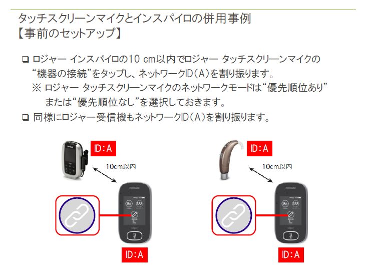 タッチスクリ―ンマイクとインスパイロの併用事例 | きこえのブログ by