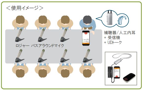 周りの音を拾わないマイク ヘッドセット