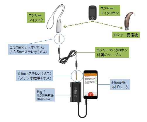 iRig2 変換プラグ付